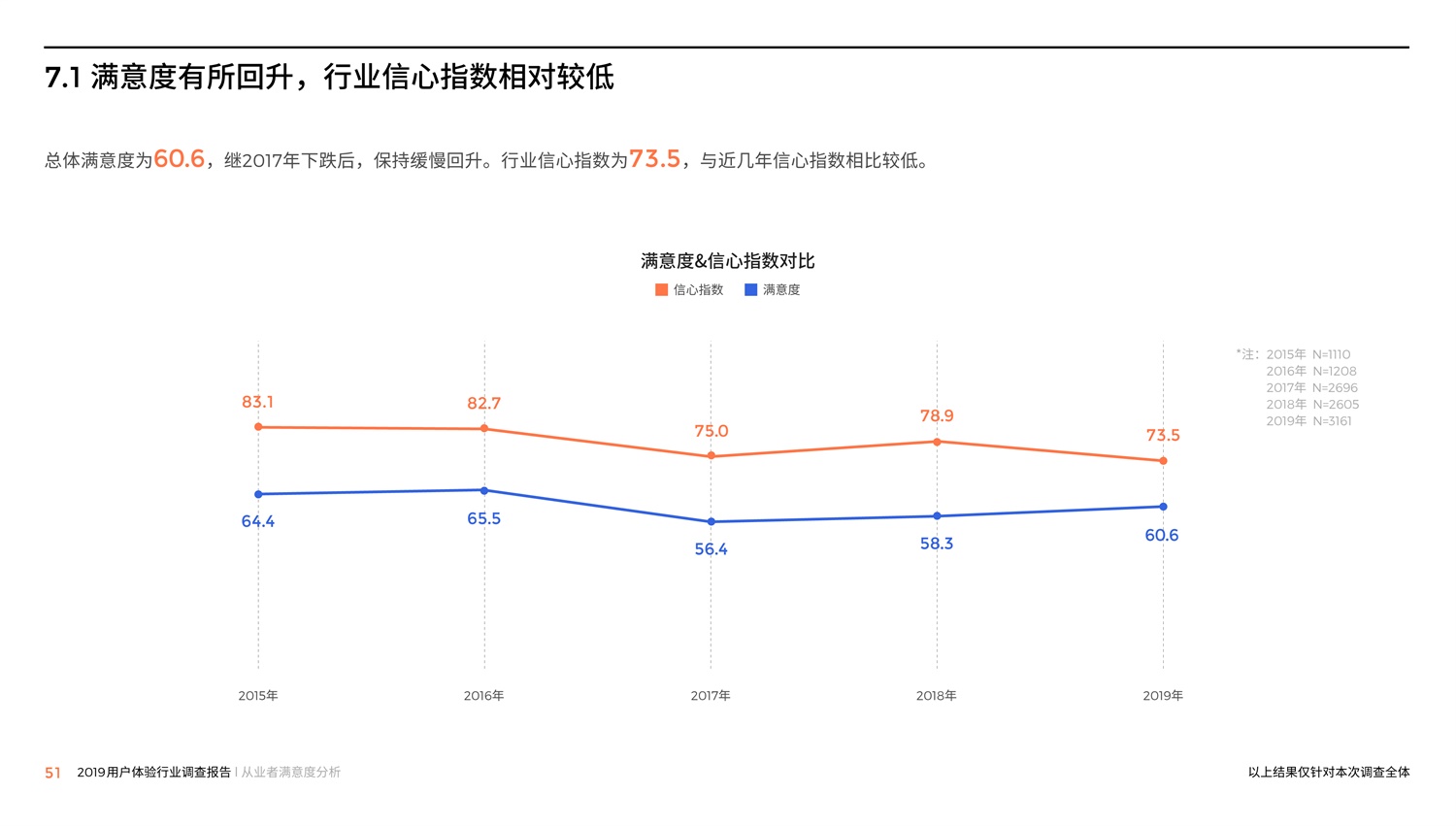 腾讯重磅出品！2019中国用户体验行业调查报告