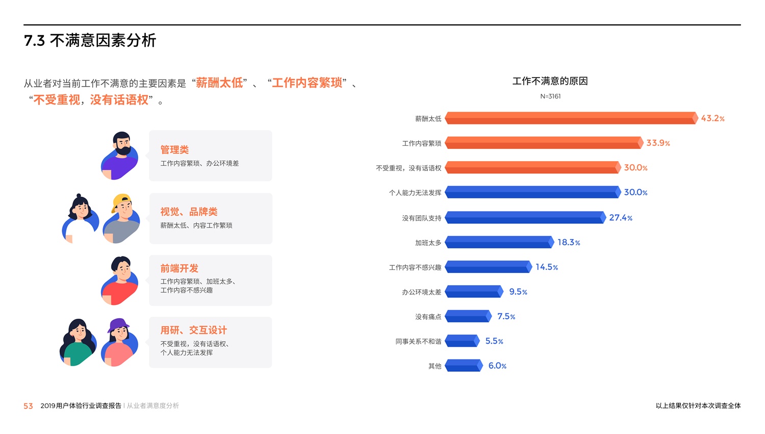 腾讯重磅出品！2019中国用户体验行业调查报告