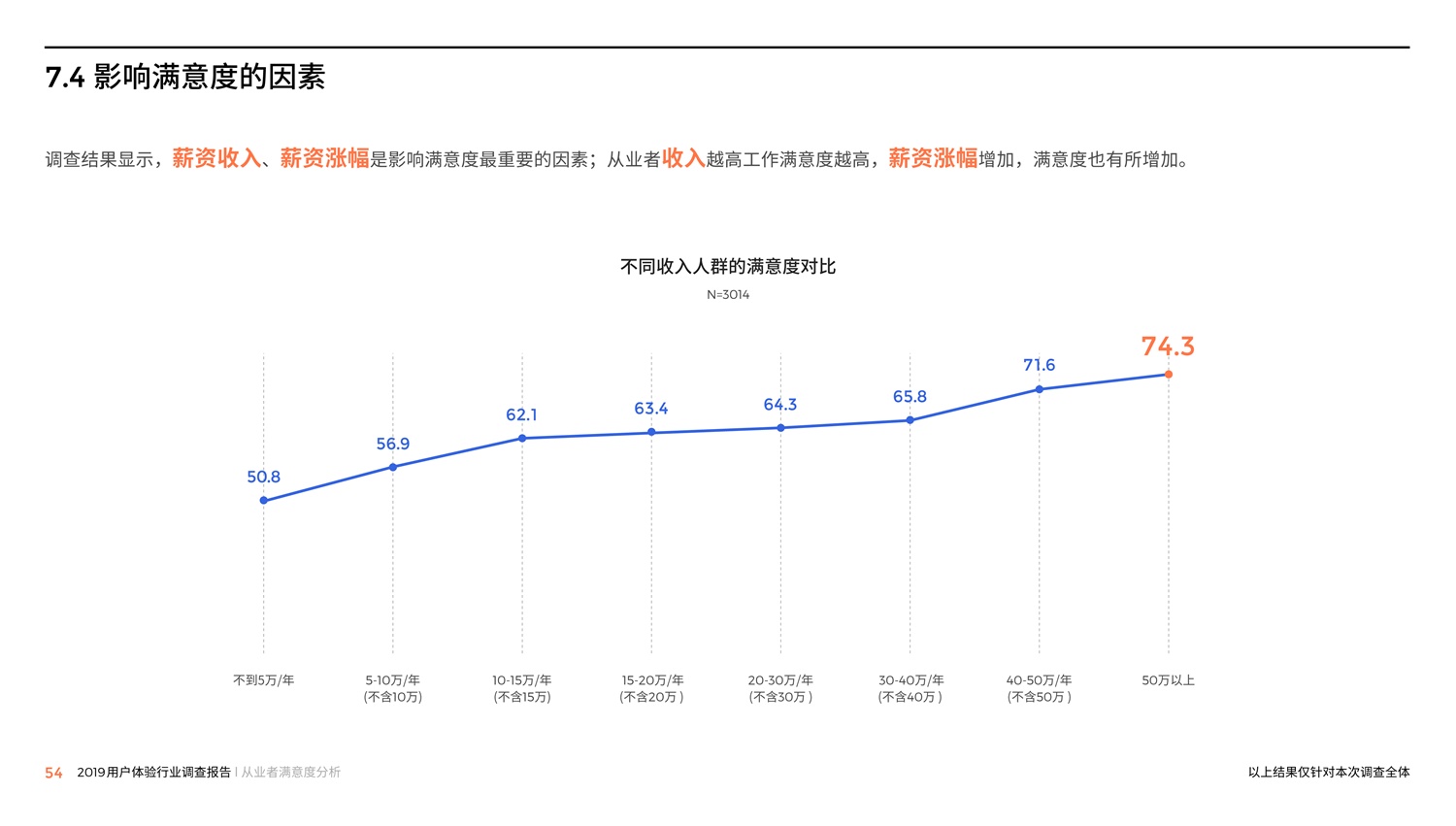 腾讯重磅出品！2019中国用户体验行业调查报告