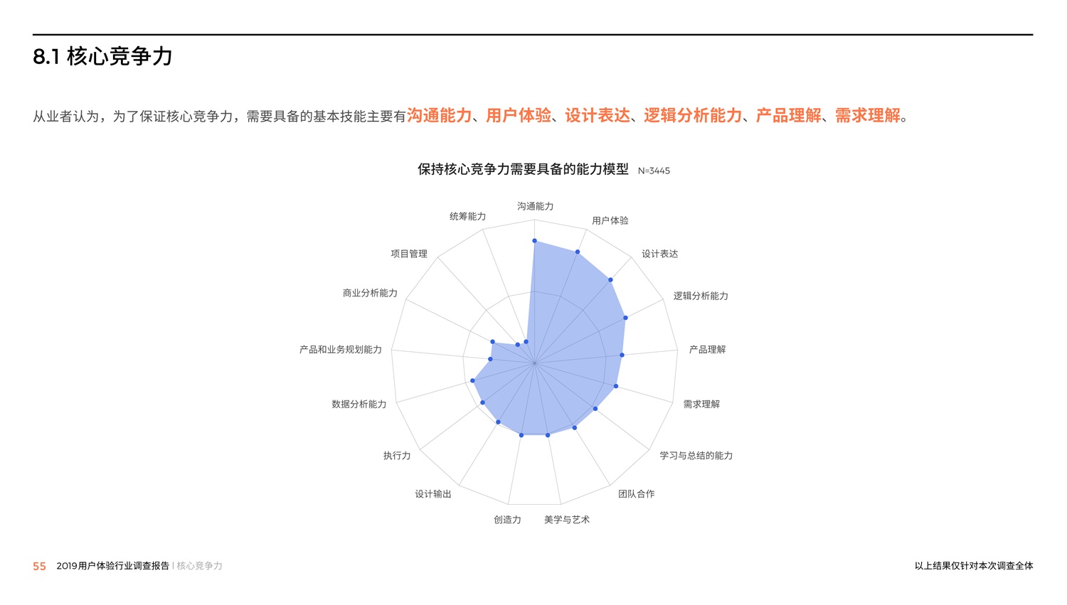 腾讯重磅出品！2019中国用户体验行业调查报告