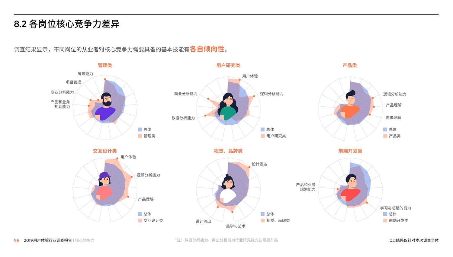 腾讯重磅出品！2019中国用户体验行业调查报告