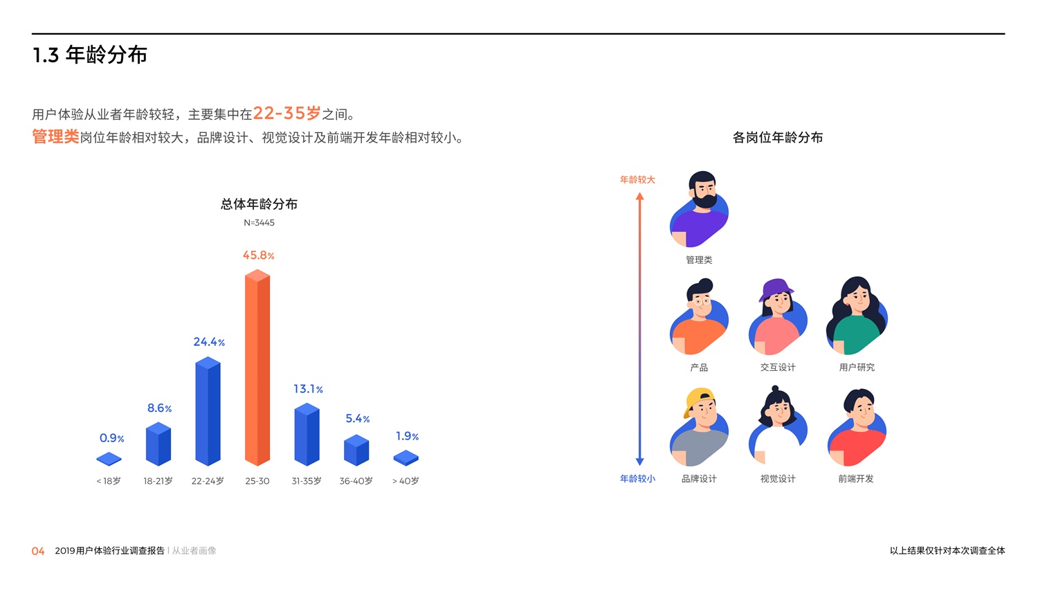 腾讯重磅出品！2019中国用户体验行业调查报告