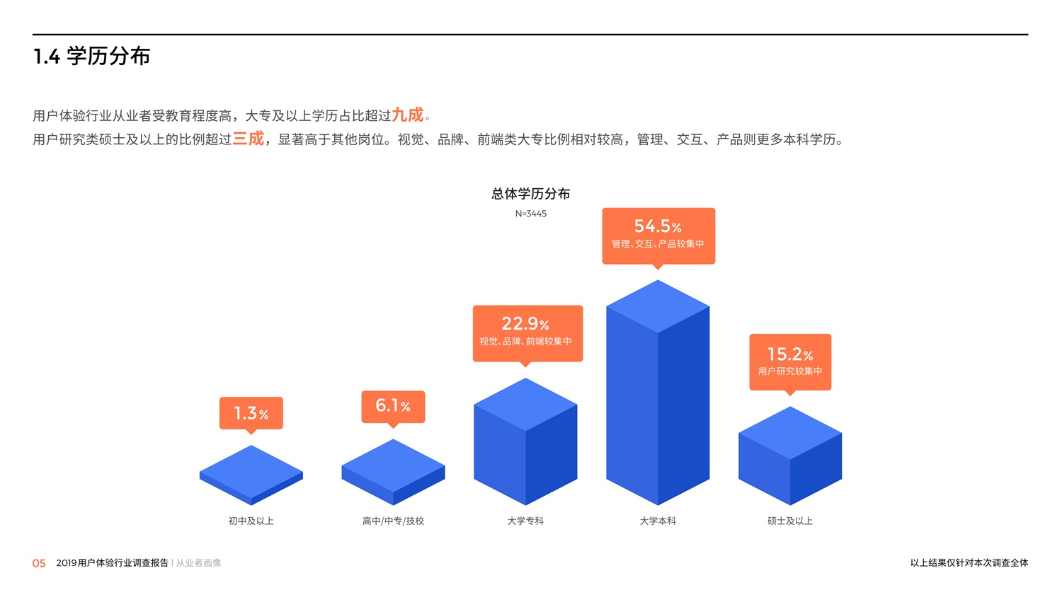 腾讯重磅出品！2019中国用户体验行业调查报告