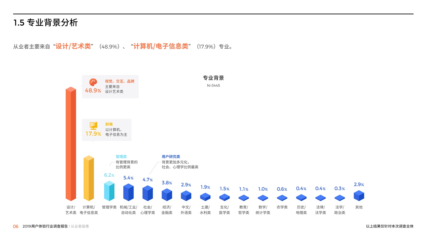 腾讯重磅出品！2019中国用户体验行业调查报告