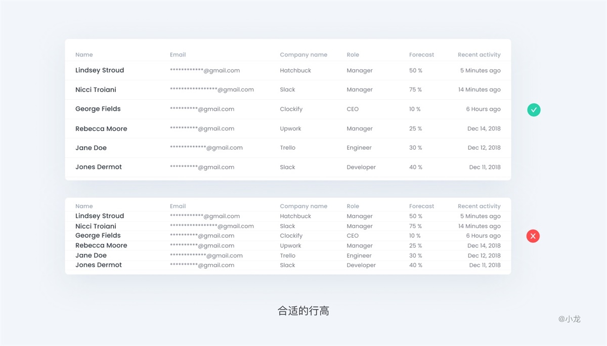 一万两千字！超详细的Web表格设计指南