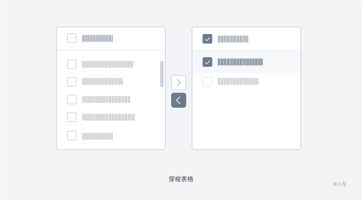 一万两千字！超详细的Web表格设计指南