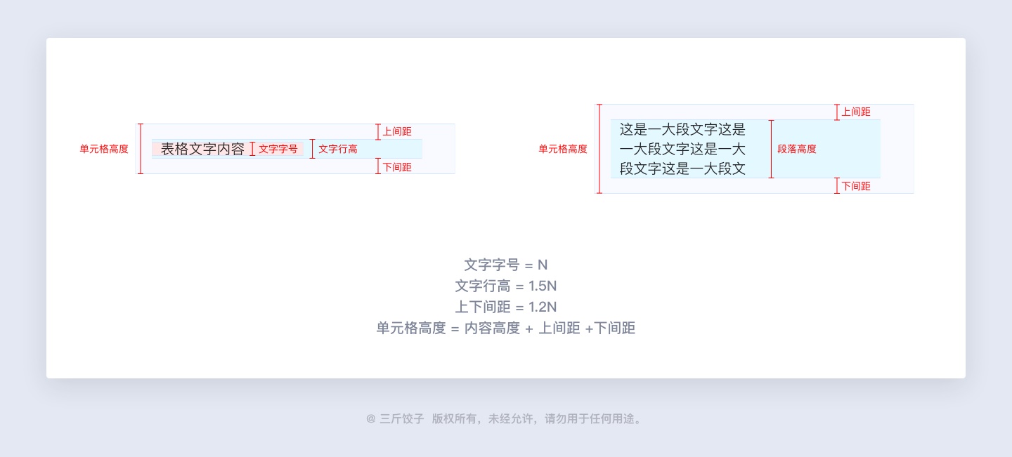 如何设计B端表格？这篇近5000字的干货帮你完全掌握！