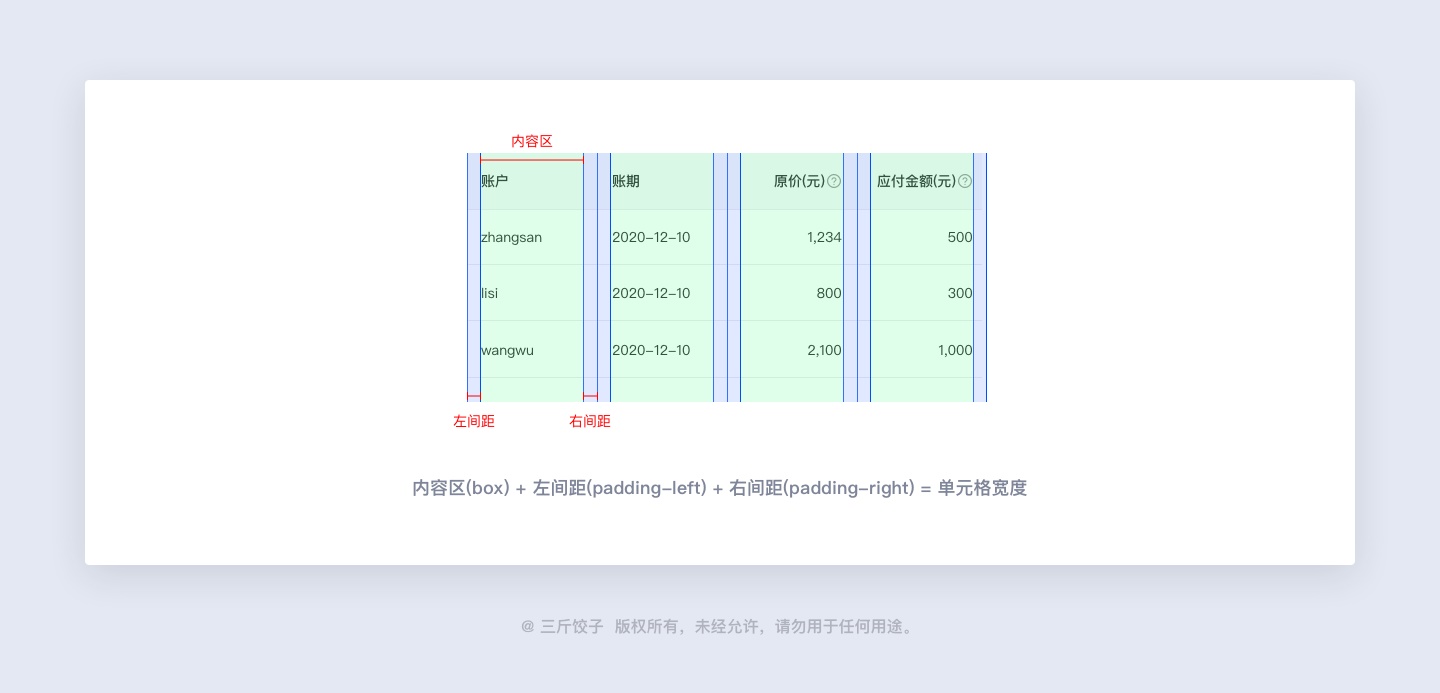 如何设计B端表格？这篇近5000字的干货帮你完全掌握！