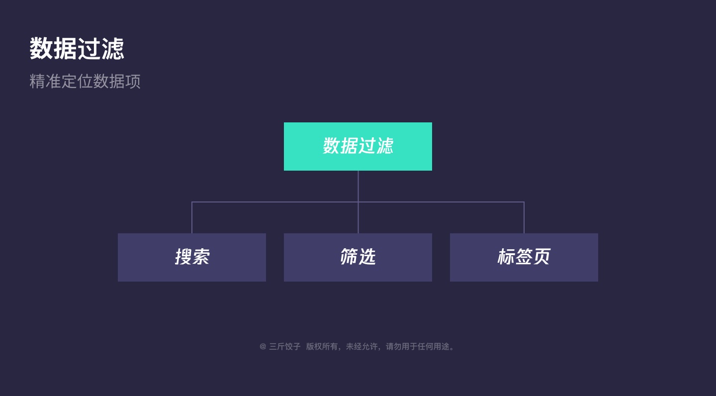 如何设计B端表格？这篇近5000字的干货帮你完全掌握！