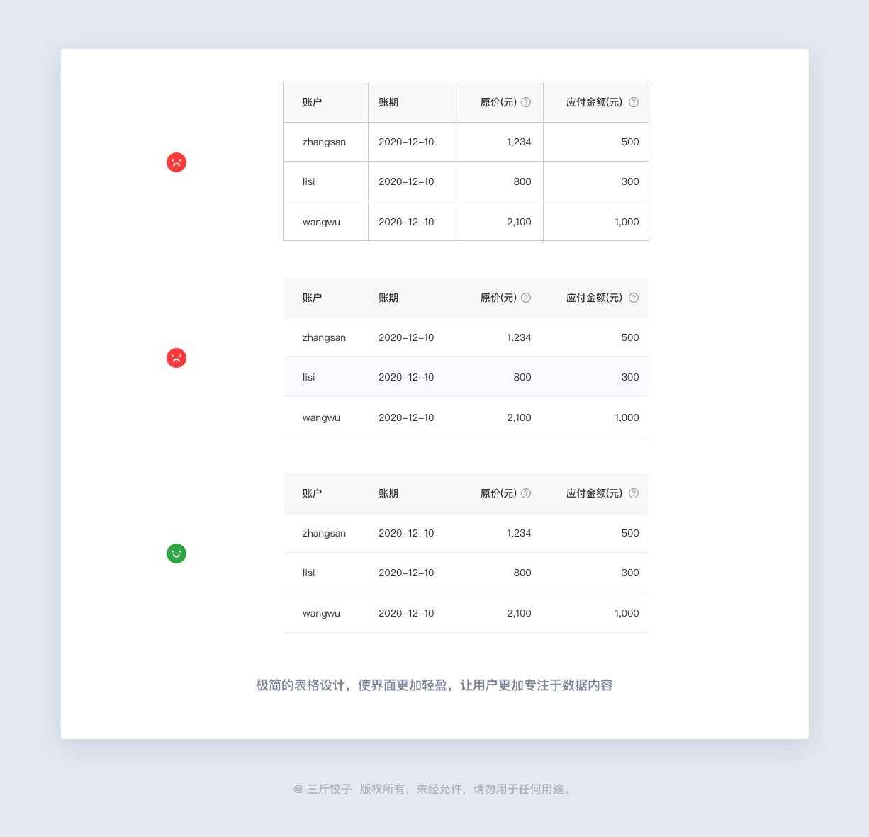 如何设计B端表格？这篇近5000字的干货帮你完全掌握！