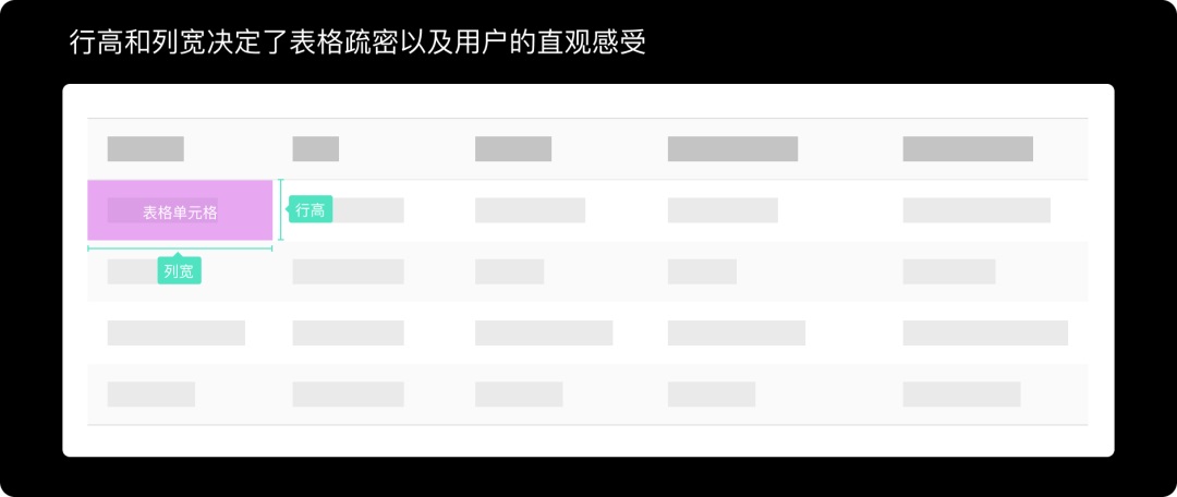 想设计 B 端表格？掌握这 3 个原则就不会错！