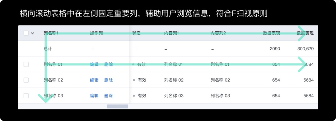 想设计 B 端表格？掌握这 3 个原则就不会错！