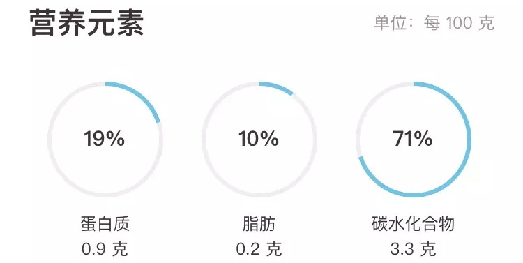 用薄荷健康的案例告诉你，设计是怎么解决问题的！