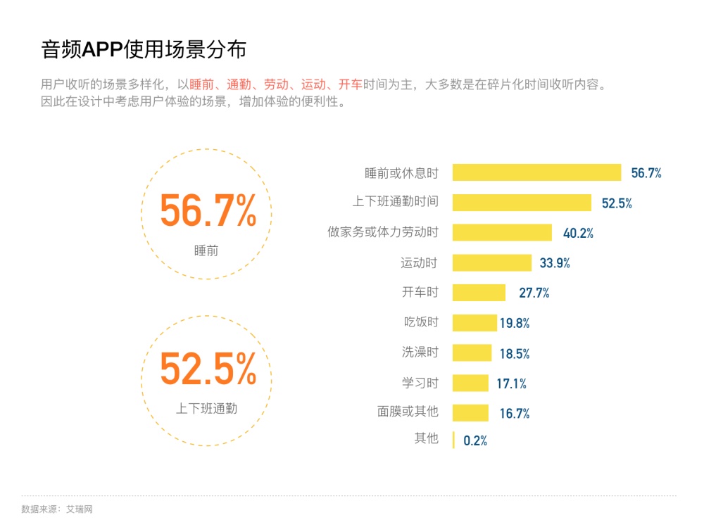 如何打破设计边界，驱动业务数据增长？