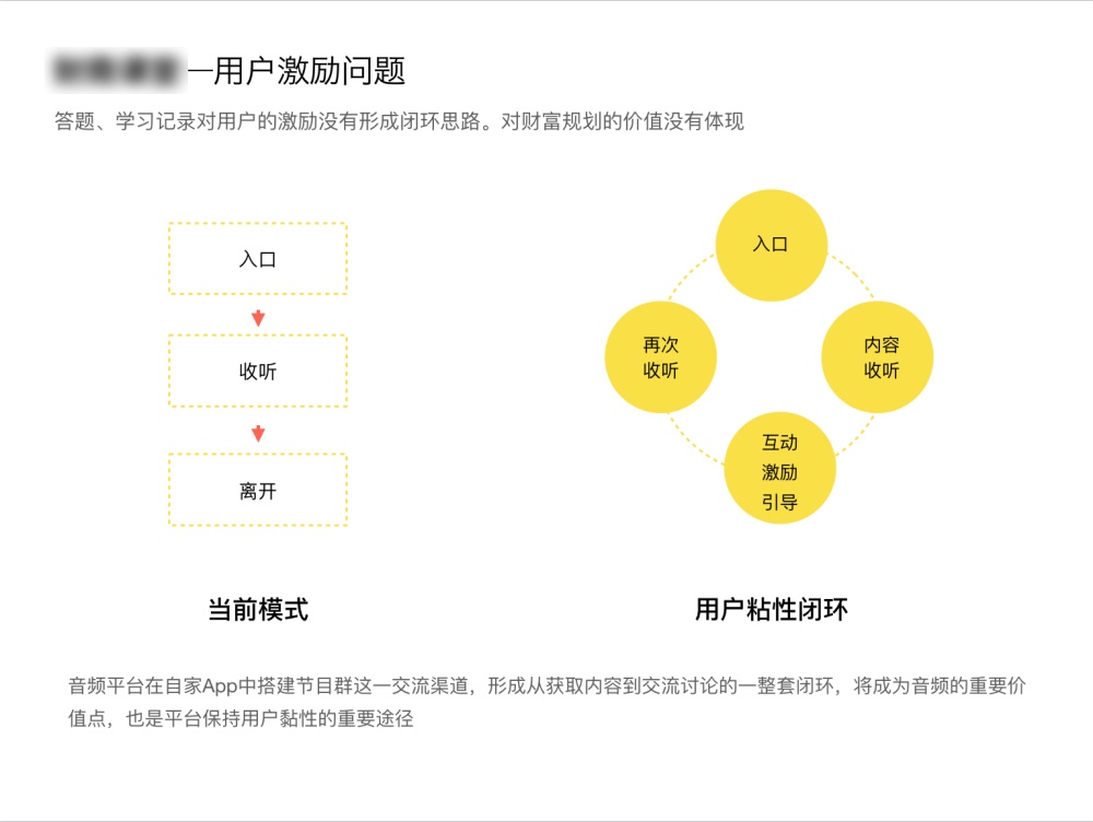 如何打破设计边界，驱动业务数据增长？