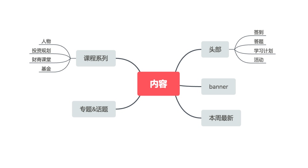 如何打破设计边界，驱动业务数据增长？