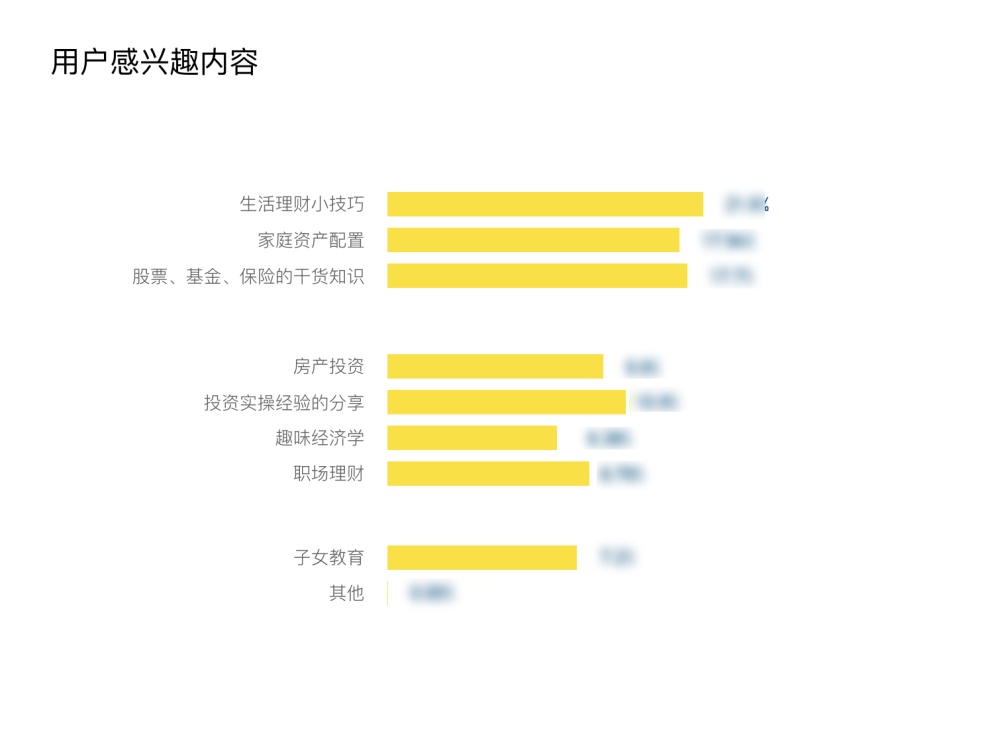 如何打破设计边界，驱动业务数据增长？