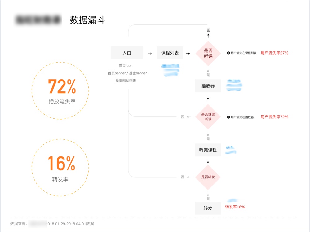 如何打破设计边界，驱动业务数据增长？