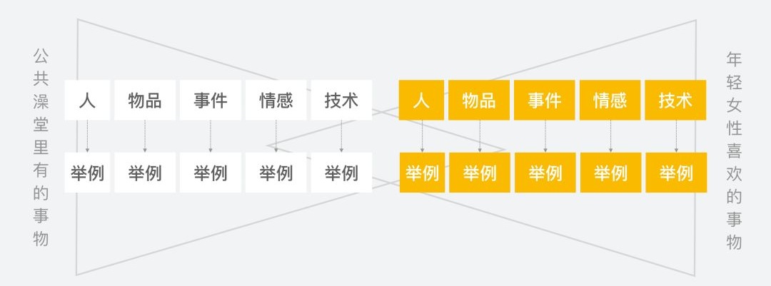 帮你一小时想到100个创意点子的白三角笔记方法