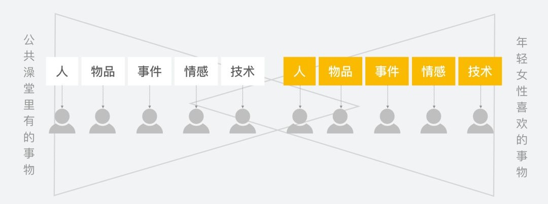 帮你一小时想到100个创意点子的白三角笔记方法