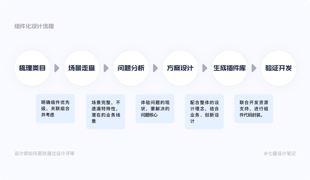 万字长文！如何做到99%精准还原设计稿？