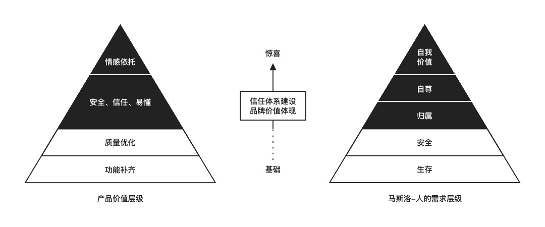 如何增加用户信任度？来看贝壳的实战设计案例！