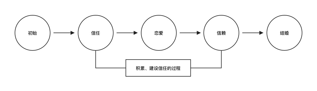 如何增加用户信任度？来看贝壳的实战设计案例！