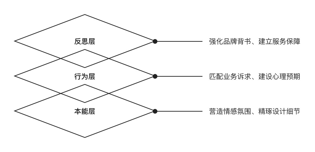 如何增加用户信任度？来看贝壳的实战设计案例！