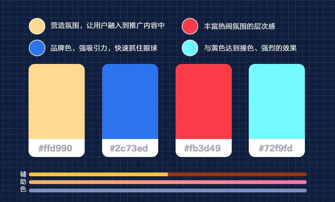 如何通过盲盒设计提高转化率？我总结了实战的 7 个步骤