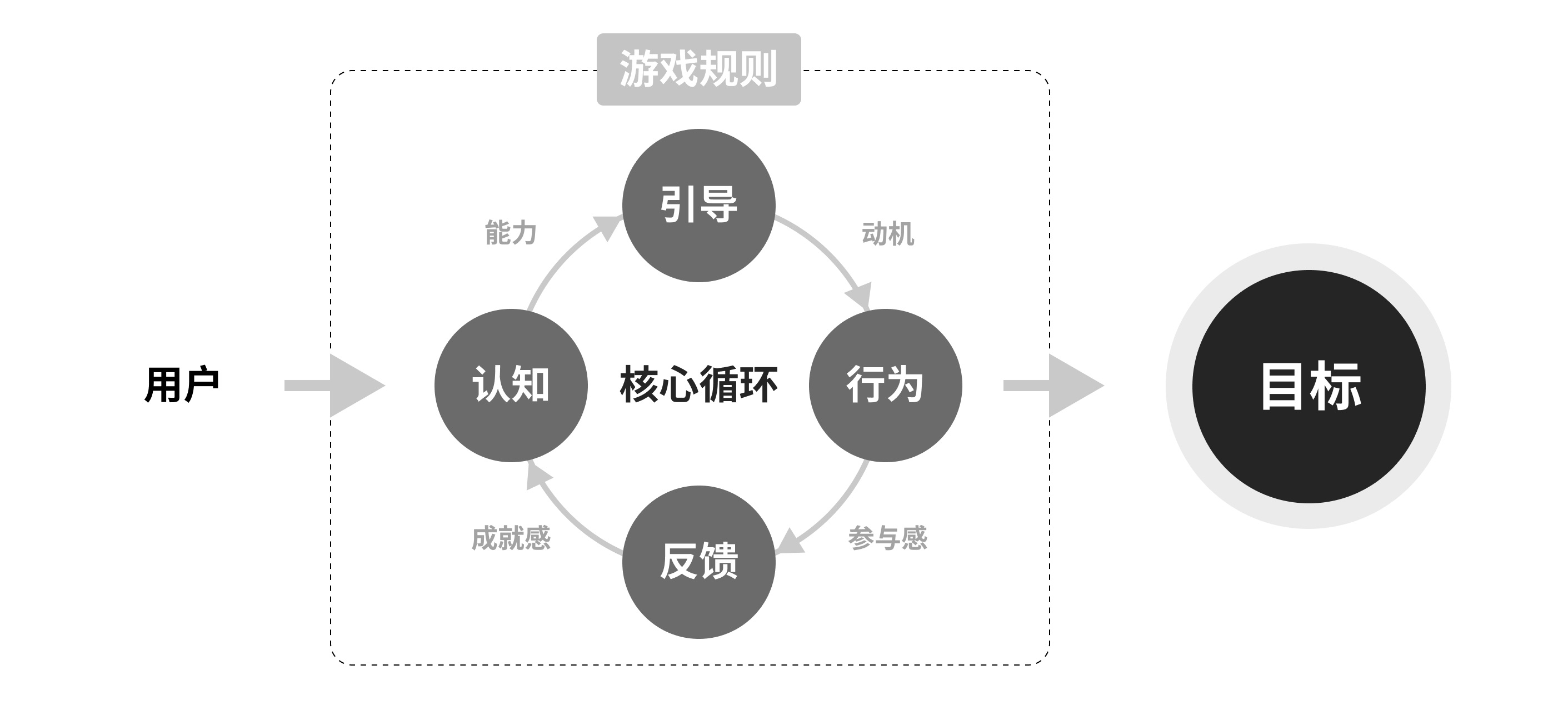 销量650W的《宝可梦传说：阿尔宙斯》，有哪些优秀的设计细节？