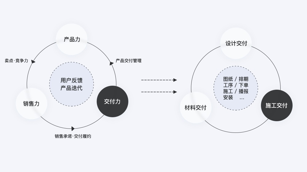 如何从零开始颠覆家装行业的服务设计？来看贝壳的实战案例！