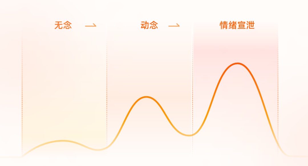 加班改稿烦？盘点那些舒缓压力的产品设计细节