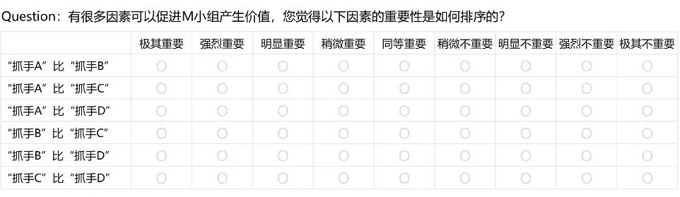 如何锁定用户的核心需求？试试这个「层次分析法」！