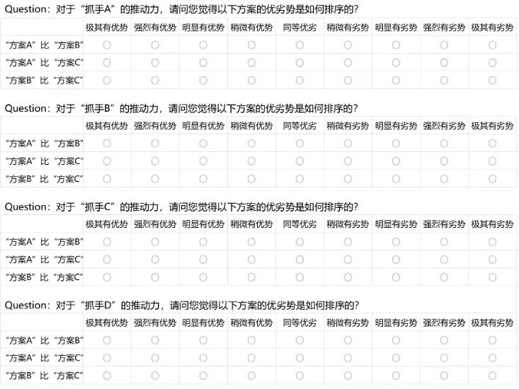 如何锁定用户的核心需求？试试这个「层次分析法」！