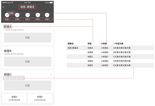 如何做好标签系统设计？来看我的实践过程！