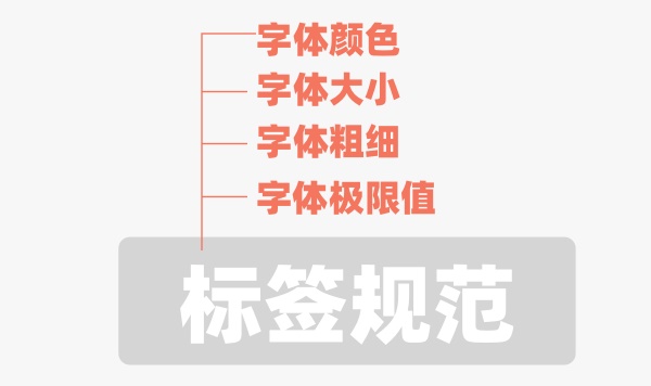 腾讯设计师：如何打造一套属于自己的标签体系？