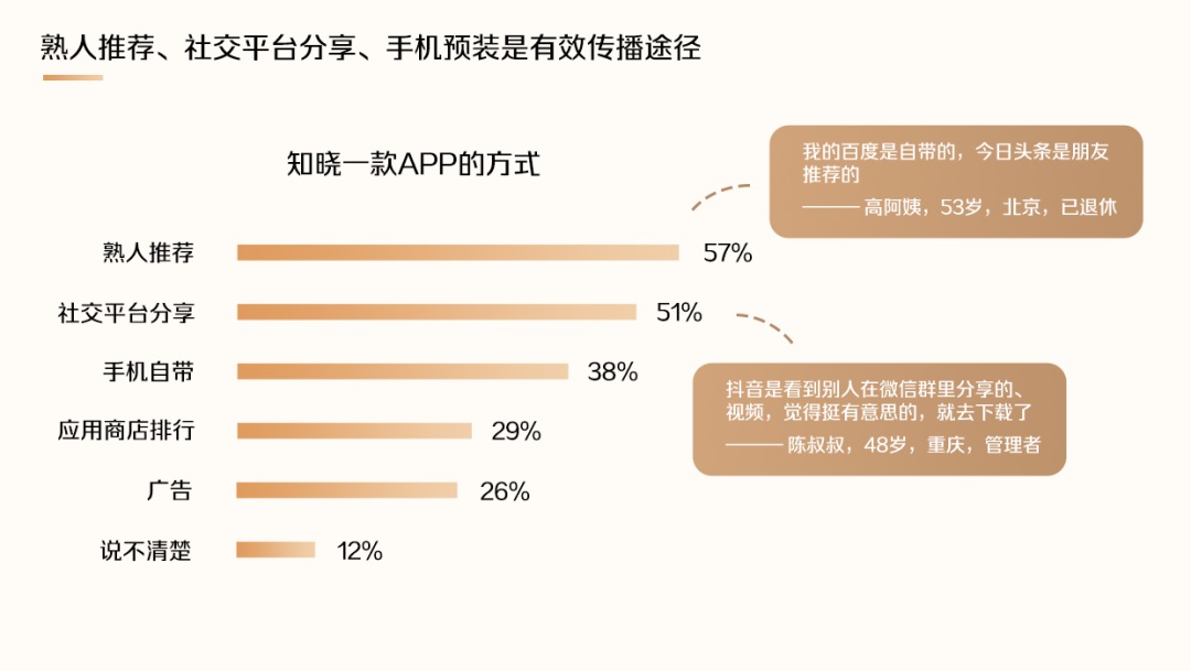 百度出品！9 问 9 答帮你了解老年用户的特点