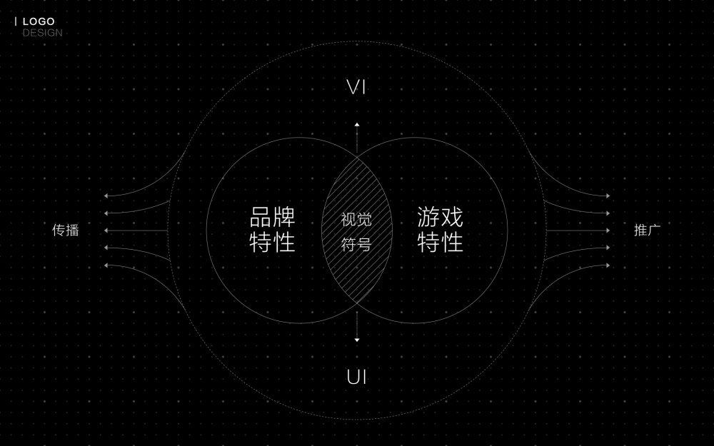 腾讯实战案例！如何从零开始设计上亿人使用的「星联赛」活动？