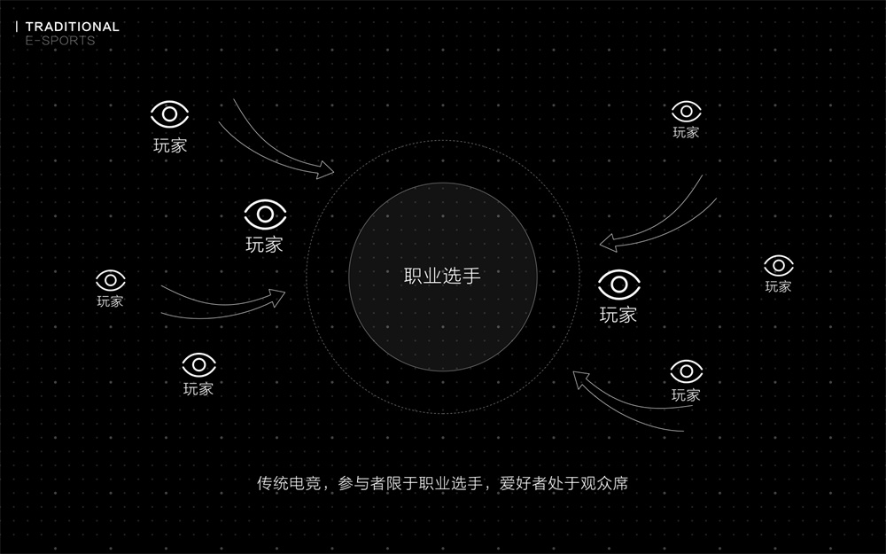 腾讯实战案例！如何从零开始设计上亿人使用的「星联赛」活动？