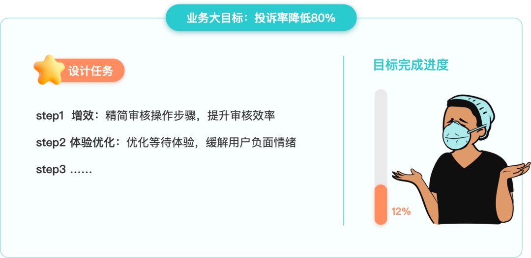 大厂出品！写给UI设计师的交互自学指南