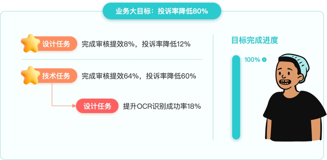 大厂出品！写给UI设计师的交互自学指南