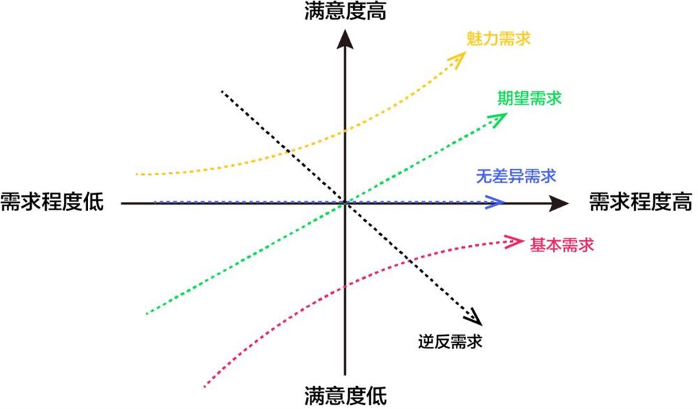 设计师如何洞察需求本质，做出一稿过的设计？