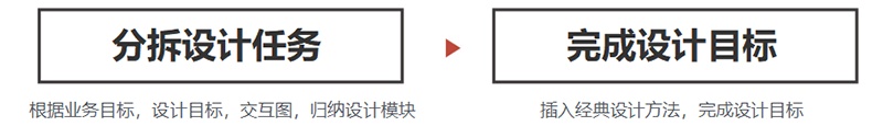 3个步骤，让你把握设计切入点