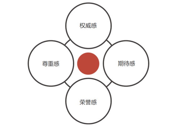 3个步骤，让你把握设计切入点