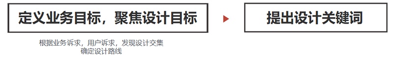 3个步骤，让你把握设计切入点