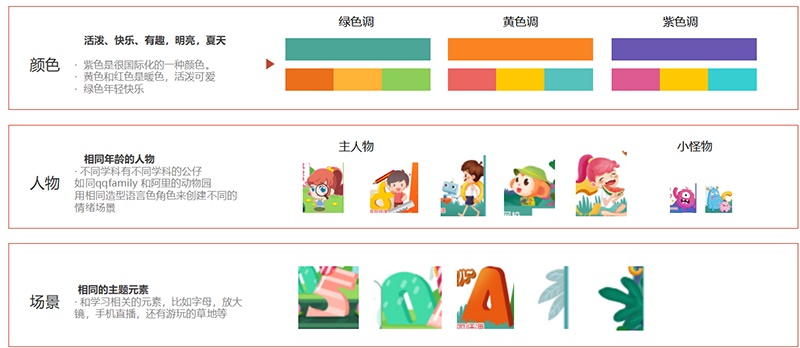 3个步骤，让你把握设计切入点