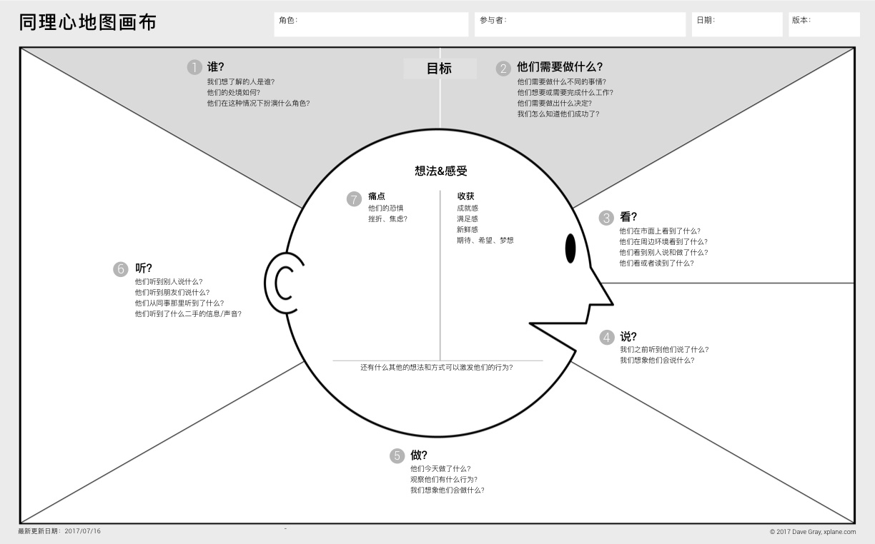 6个步骤，从零开始教你绘制同理心地图