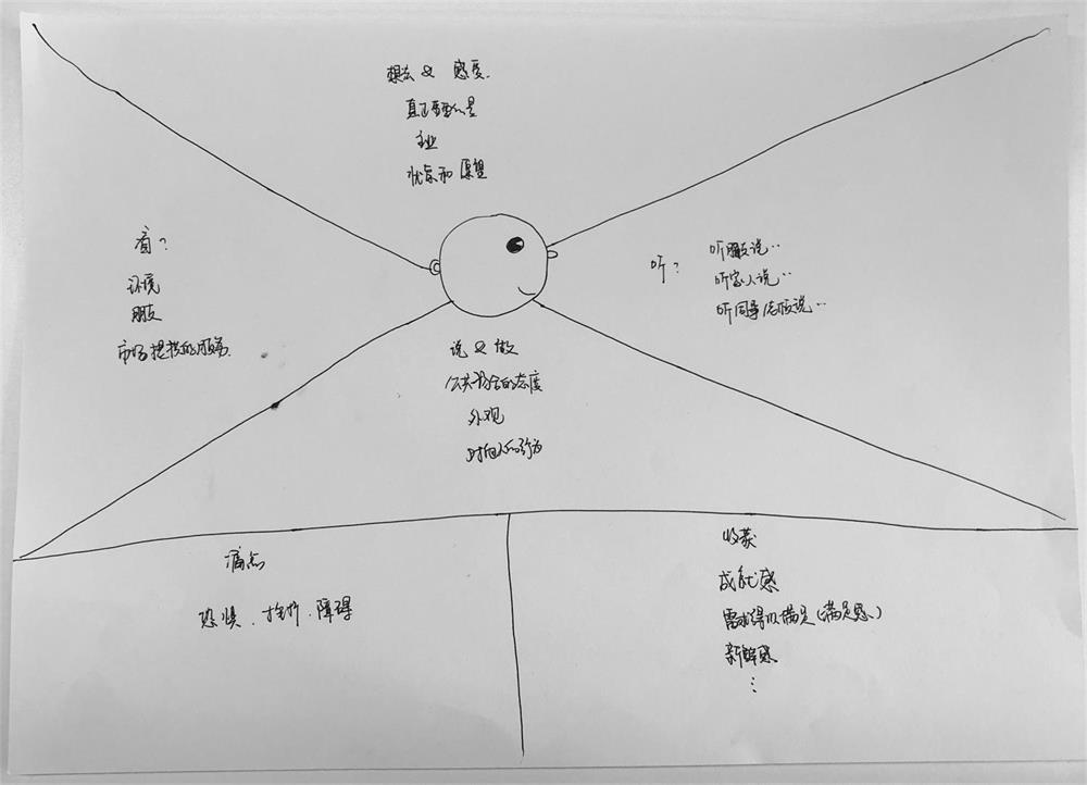 6个步骤，从零开始教你绘制同理心地图