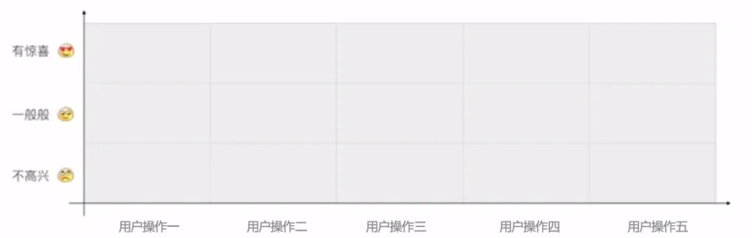 用三个步骤，教你对设计需求进行全面分析！