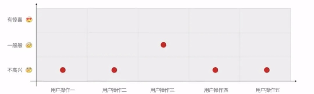 用三个步骤，教你对设计需求进行全面分析！